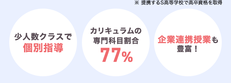 高卒資格を取りながら好きを学べる学校
バンタンゲームアカデミー高等部